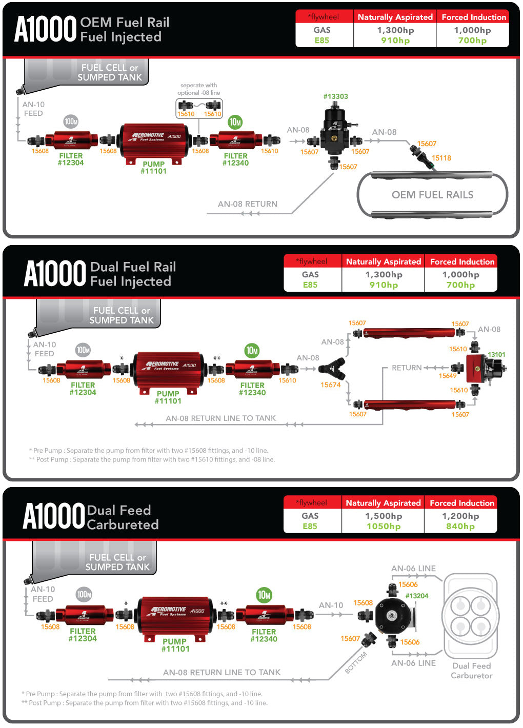 A1000 In-Line Fuel Pump, Marine Applications