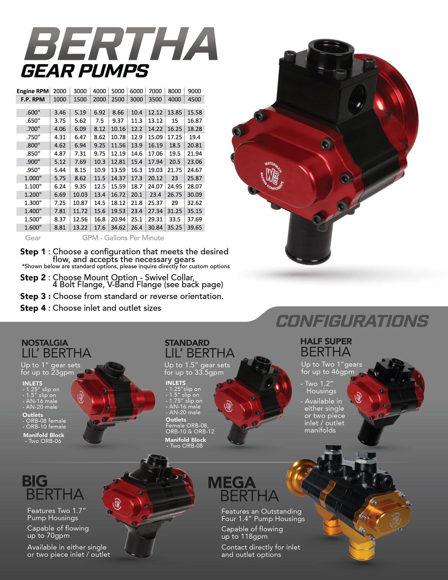 Lil Bertha Pump, 3/8 Hex, Aluminum Center