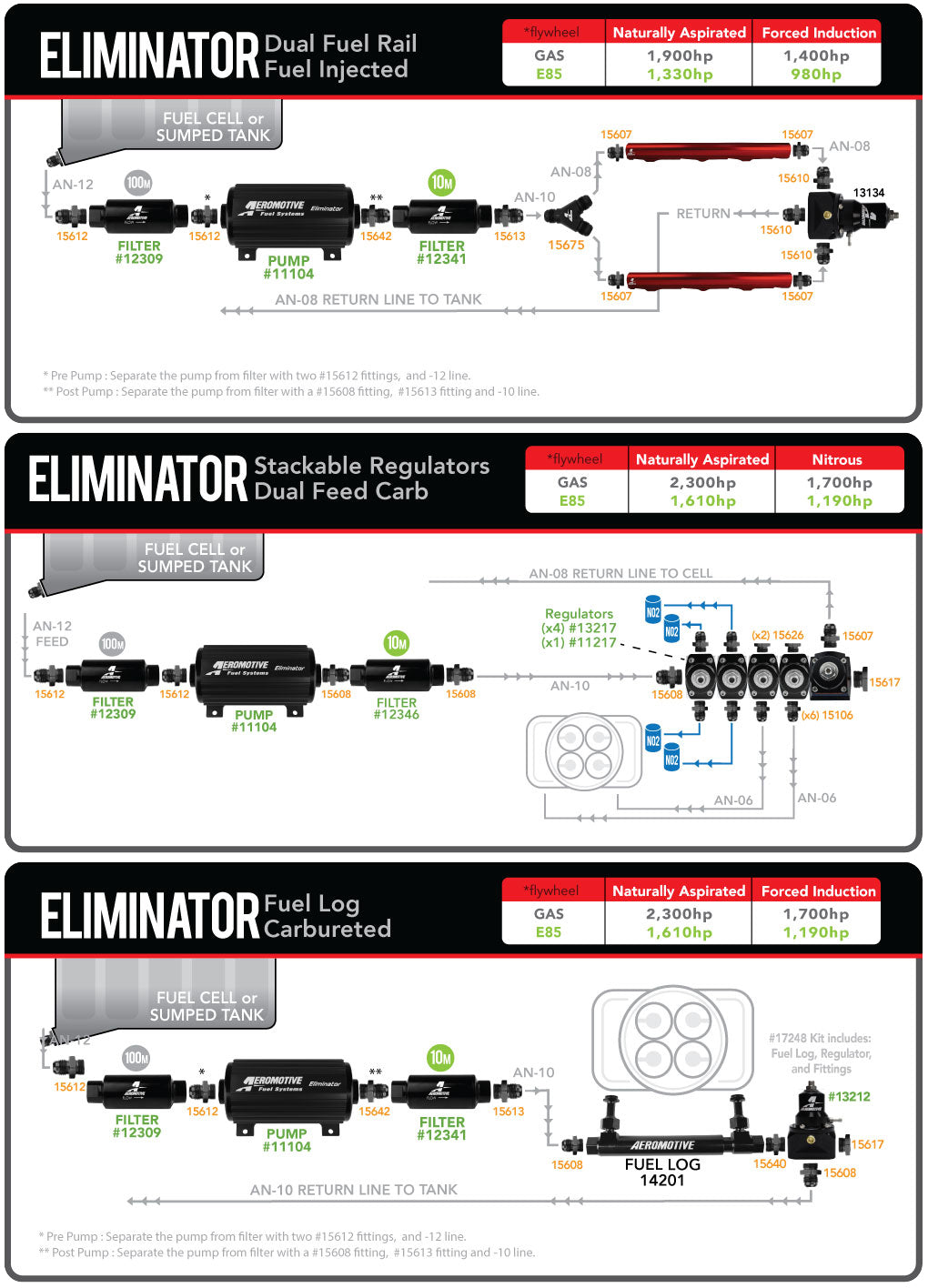 Eliminator In-Line Fuel Pump