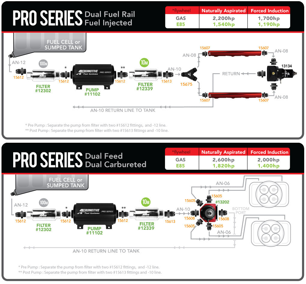 Pro-Series In-Line Fuel Pump
