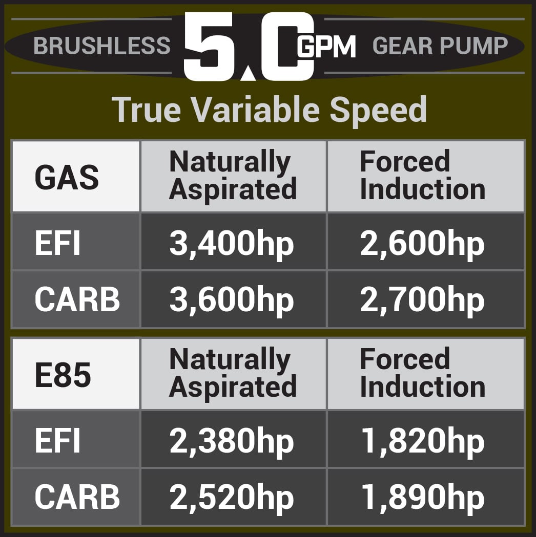 5.0 GPM Brushless In-Tank Fuel Pump, 05-18 GM Truck