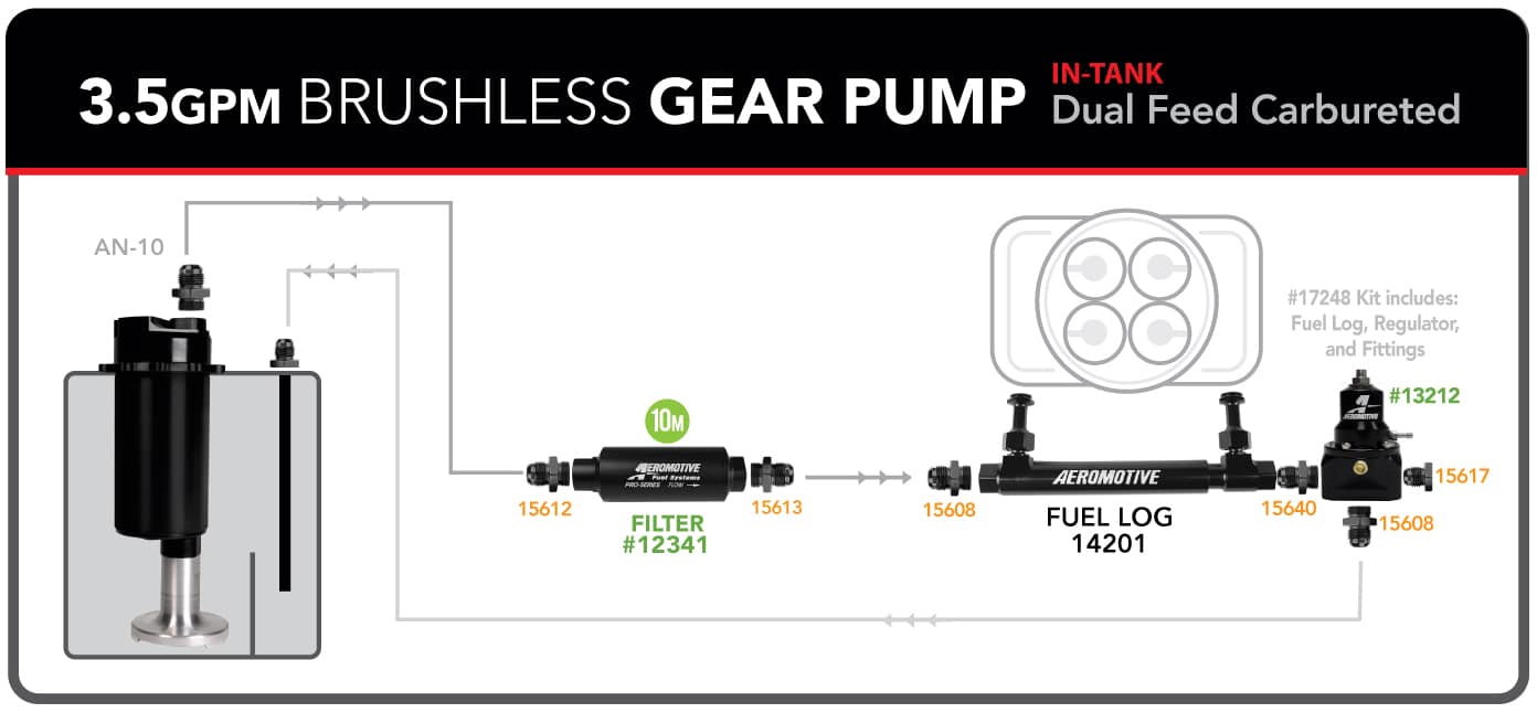 3.5GPM Brushless Gear Pump Stealth Fuel Log - Carbureted