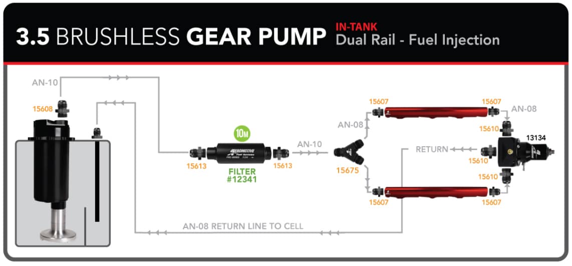 3.5GPM Brushless Gear Pump Stealth Dual Rail - Fuel Injection