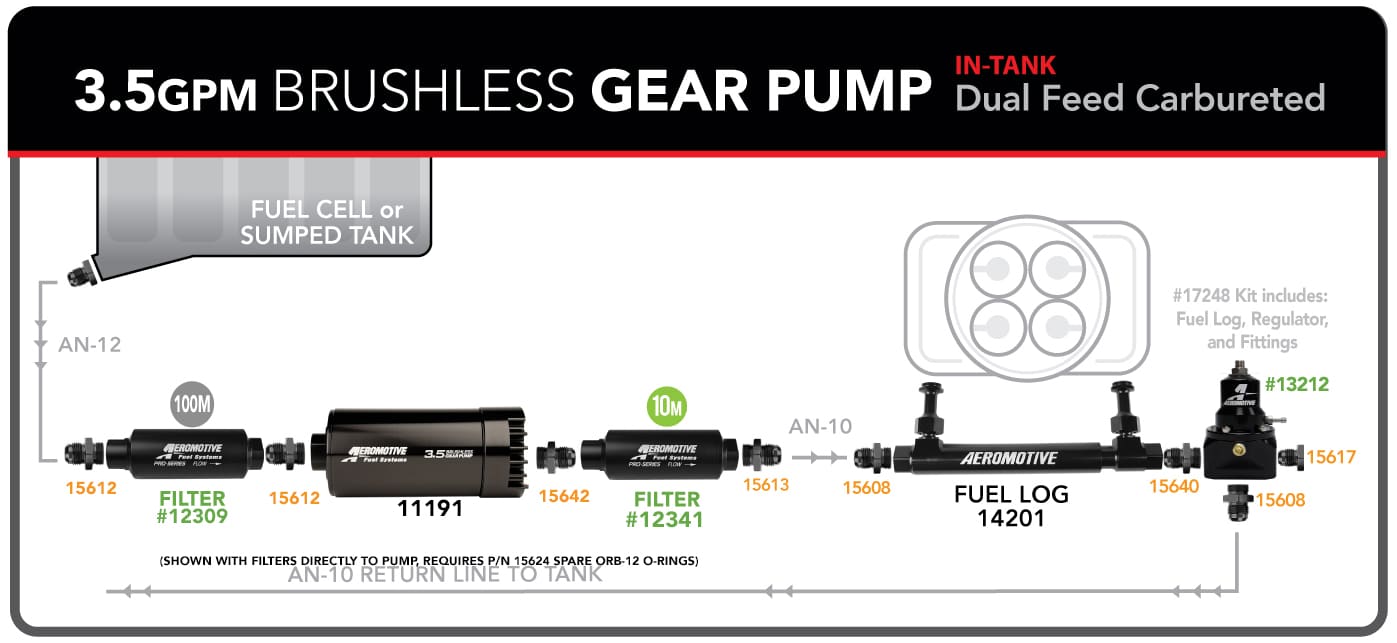 3.5GPM Brushless Gear Pump External Fuel Log - Carbureted