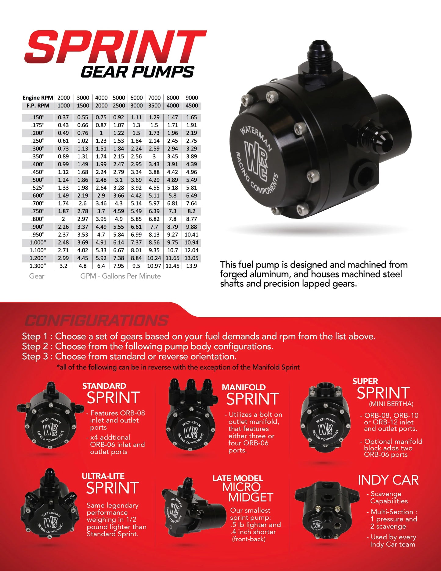 Standard Sprint Pump - 3/8 Hex