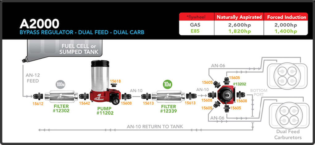 A2000 Carbureted Fuel Pump