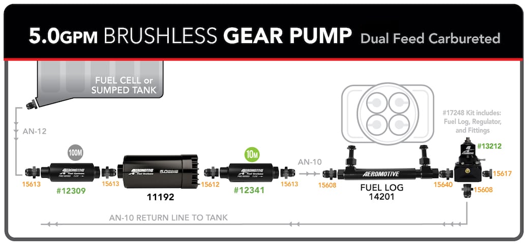 5.0GPM Brushless Gear Pump External Fuel Log - Carbureted