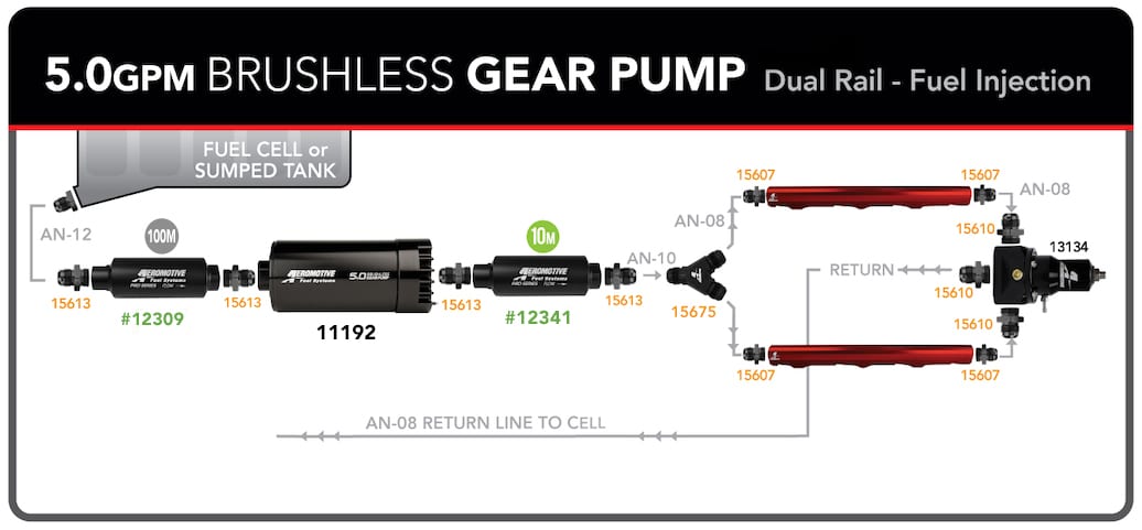 5.0GPM Brushless Gear Pump External Dual Rail - Fuel Injection