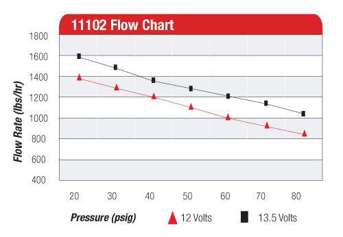 Pro-Series In-Line Fuel Pump