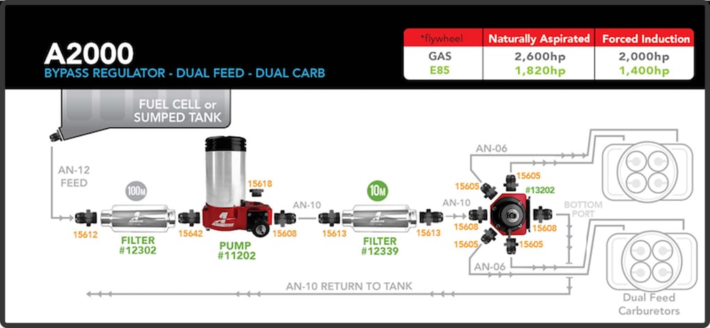 A2000 Bypass Regulator - Dual Feed - Dual Carb