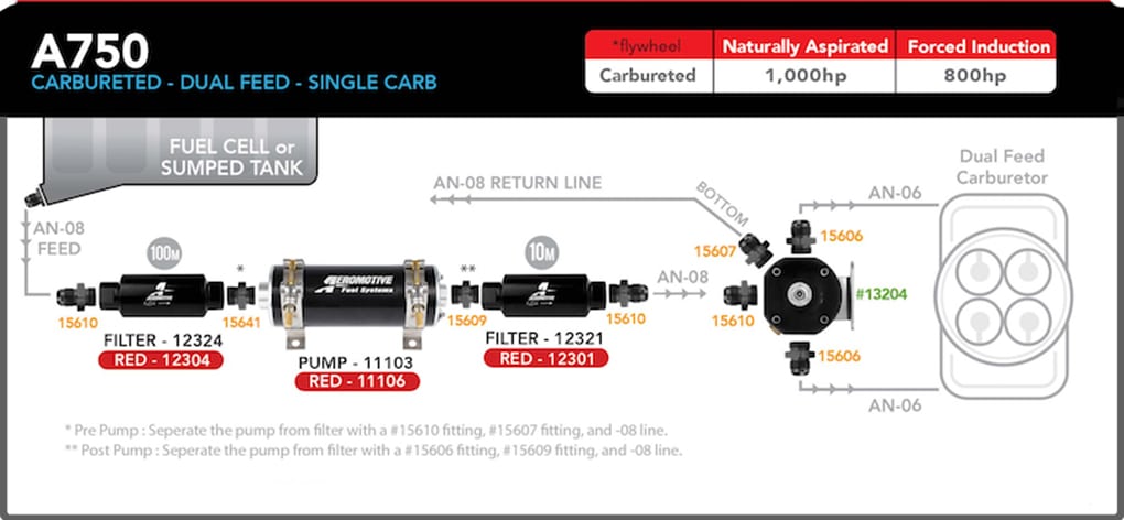 A750 Carbureted Dual Feed Single Carb