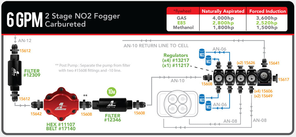 6 GPM 2 Stage NO2 Fogger Carbureted