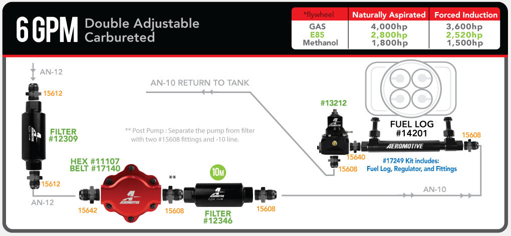 6 GPM Double Adjustable Carbureted