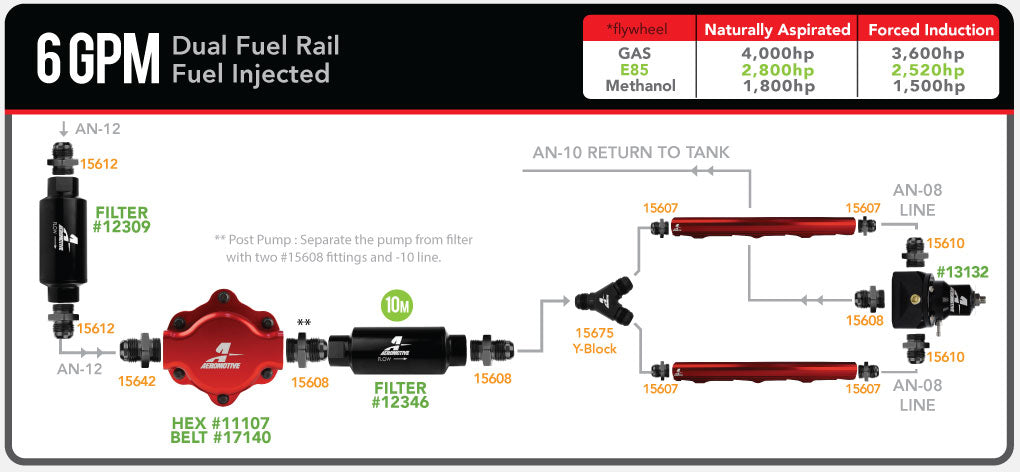 6 GPM Dual Fuel Rail Fuel Injected