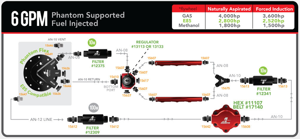 6 GPM Phantom Supported Fuel Injected