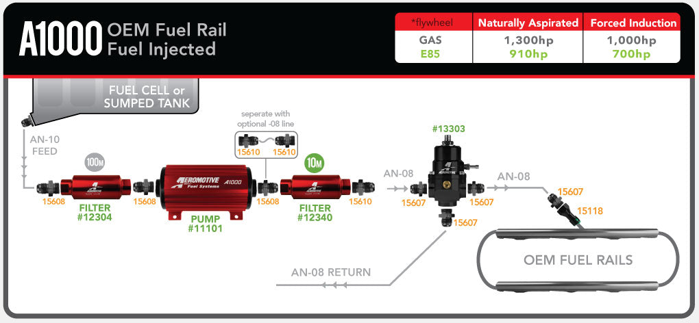 A1000 OEM Fuel Rail Fuel Injected