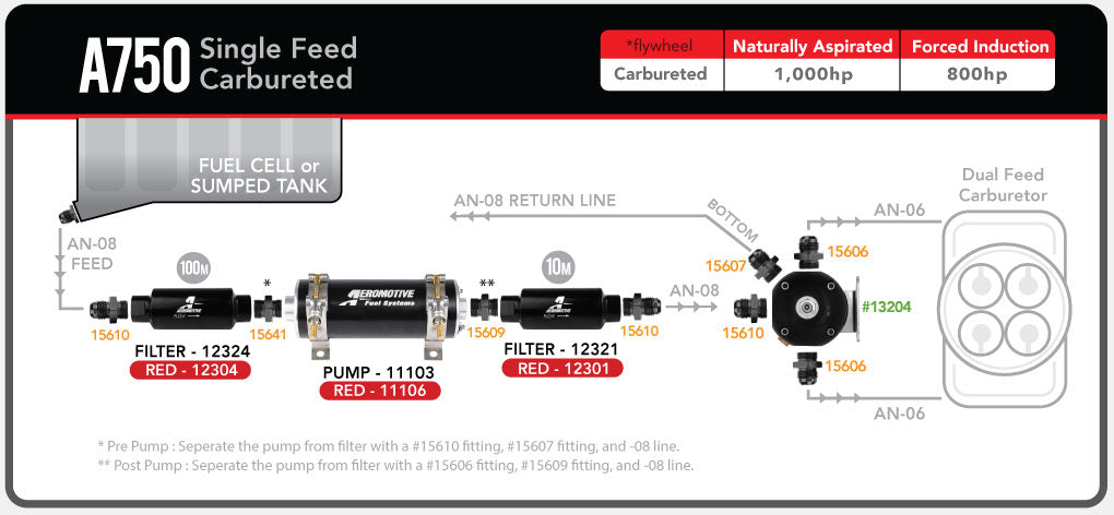 A750 Single Feed Carbureted