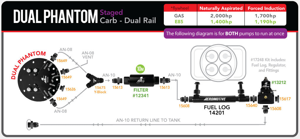 Dual Phantom Staged Carb - Dual Rail