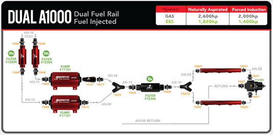 Dual A1000 Dual Fuel Rail Fuel Injected