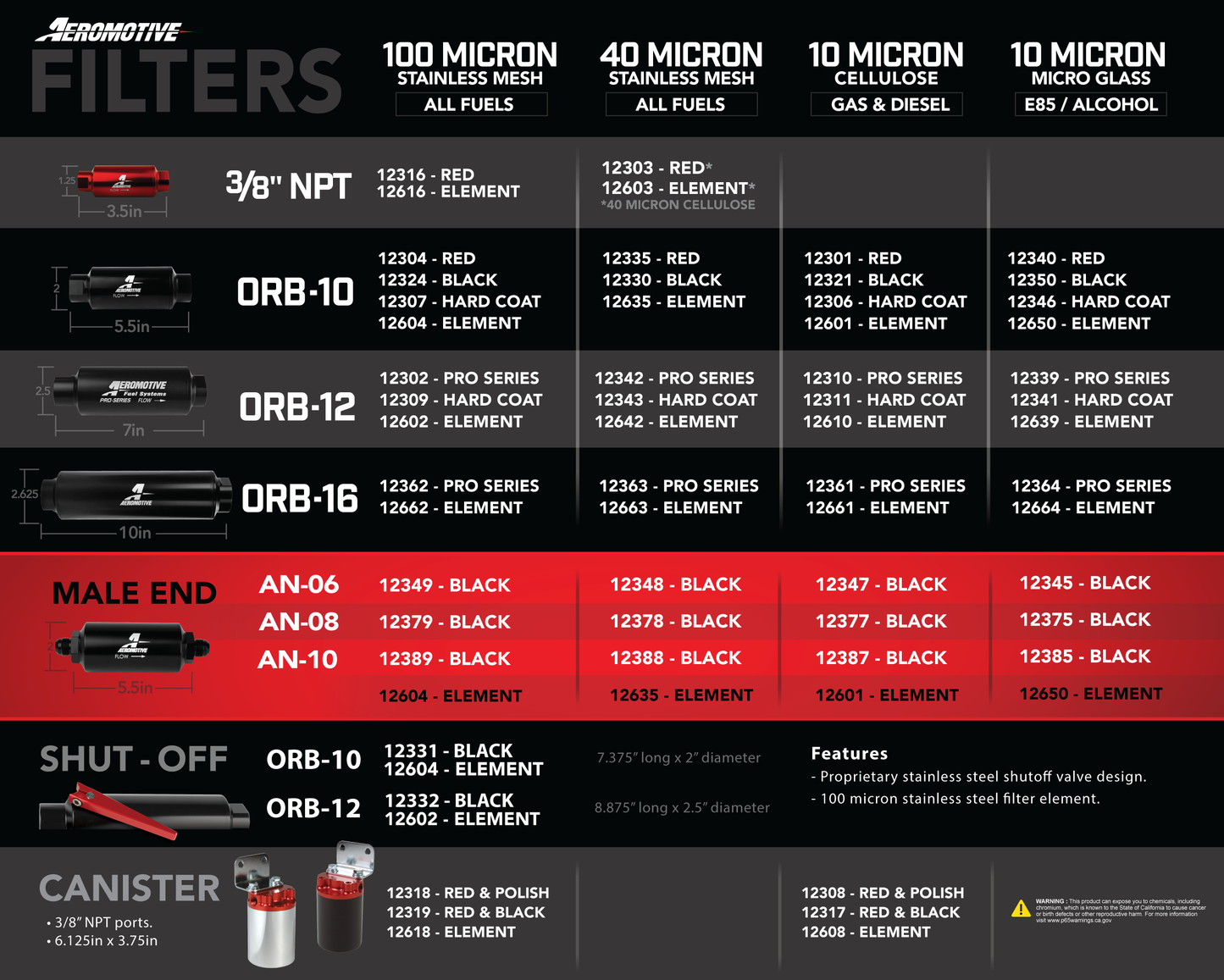 10 Micro Replacement Microglass Element for ORB-10 Filter Housings