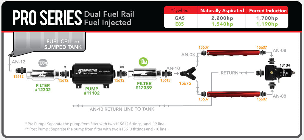 Pro Series Dual Fuel Rail Fuel Injected In-Line Fuel System