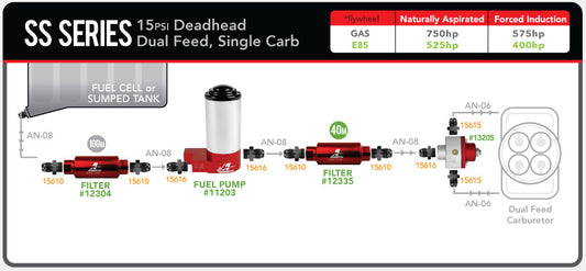 SS Series 15PSI Deadhead Dual Feed, Single Carb