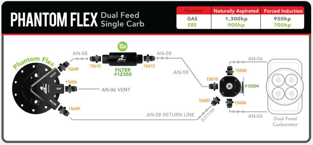 Phantom Flex Dual Feed Single Carb