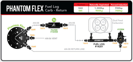 Phantom Flex Fuel Log Carb - Return