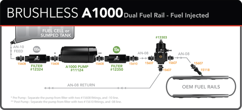 Brushless A1000 External OEM Fuel Rail - Fuel Injected