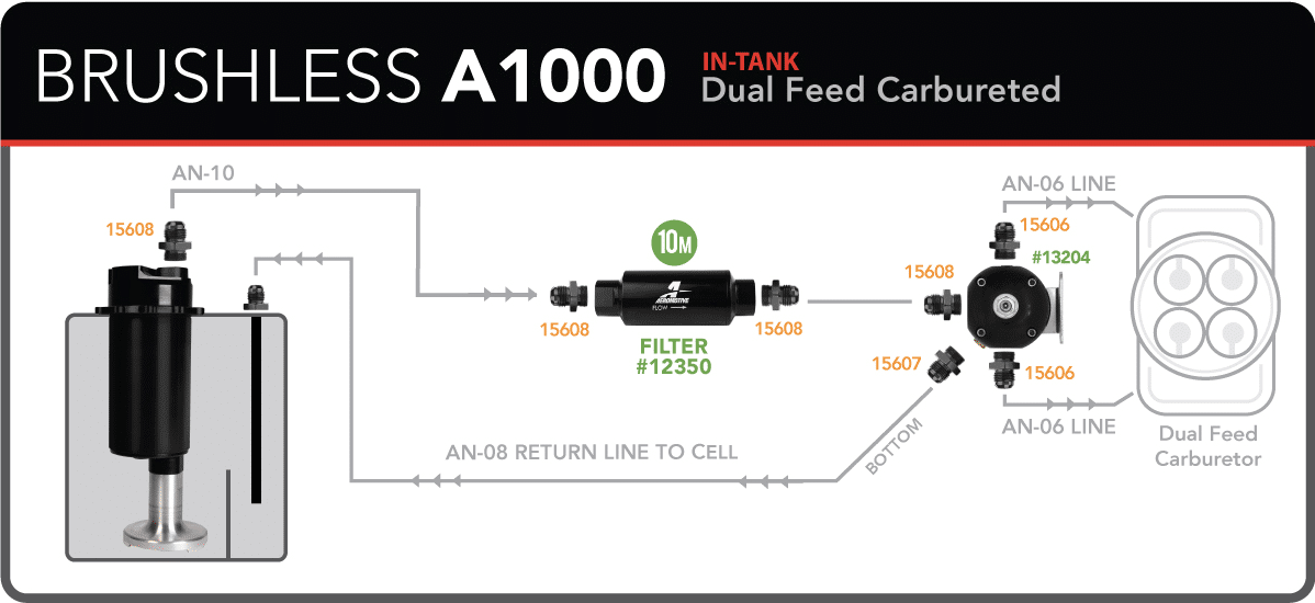 Brushless A1000 Stealth Dual Feed - Carbureted