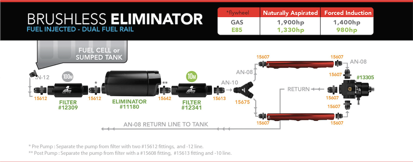 Brushless Eliminator External Dual Rail - Fuel Injected