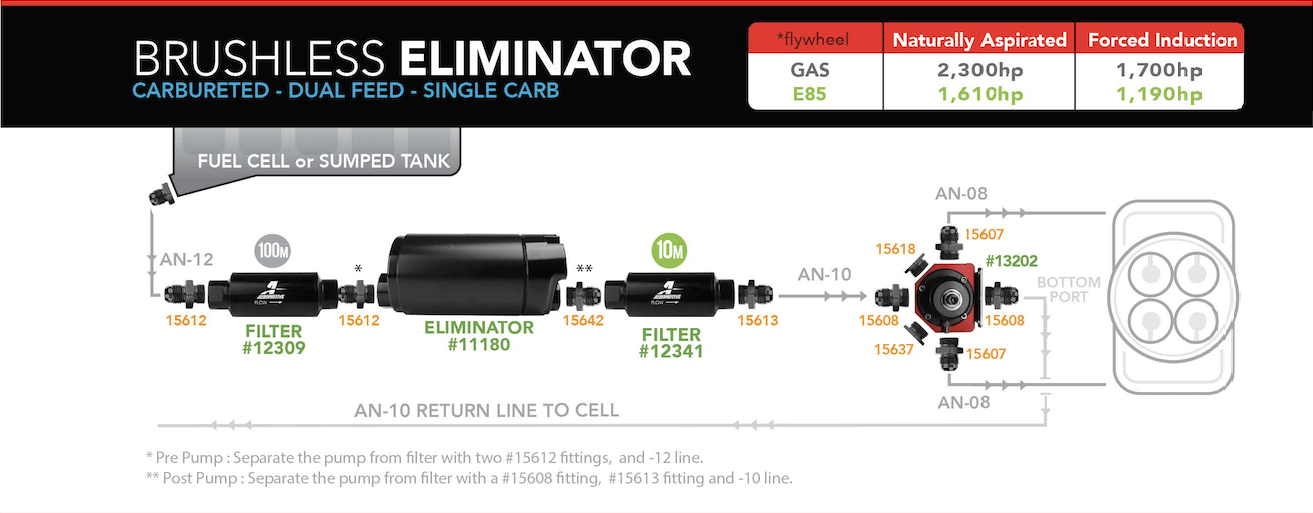 Brushless Eliminator External Carbureted - Dual Feed - Single Carb