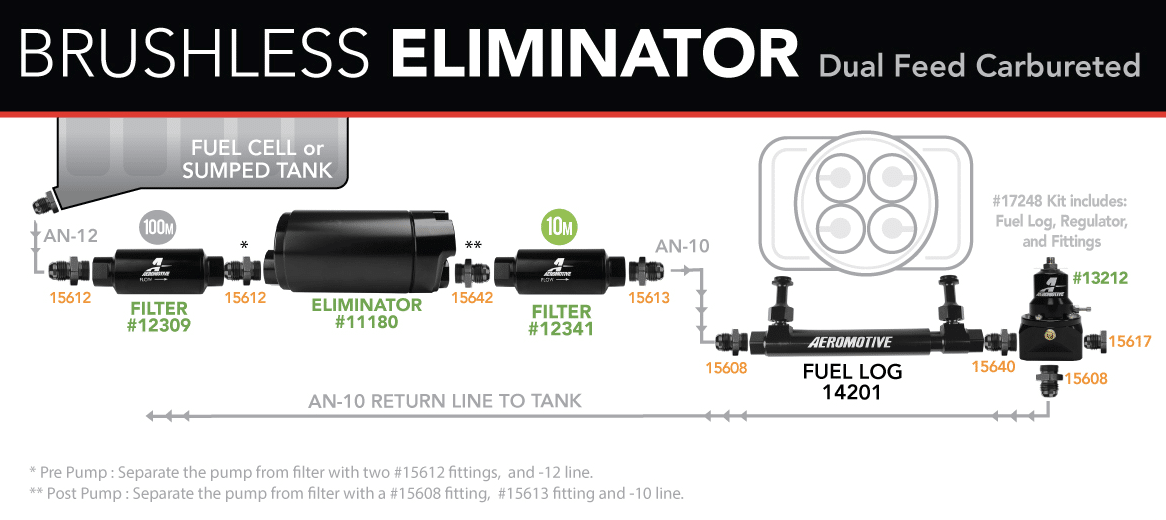 Brushless Eliminator External Fuel Log - Carbureted