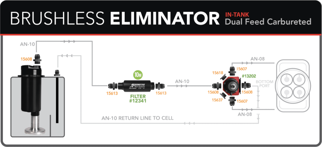 Brushless Eliminator Stealth Dual Feed Single Carb