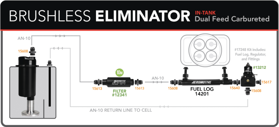 Brushless Eliminator Stealth Fuel Log - Carbureted