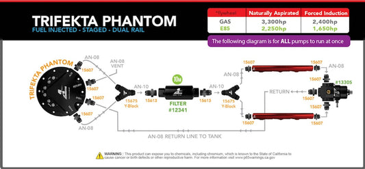 Trifekta Phantom Fuel Injected - Staged - Dual Rail