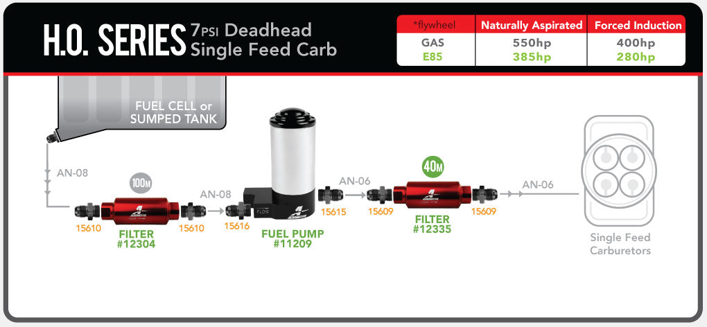 High Output Carbureted Fuel Pump (up to 600 HP)