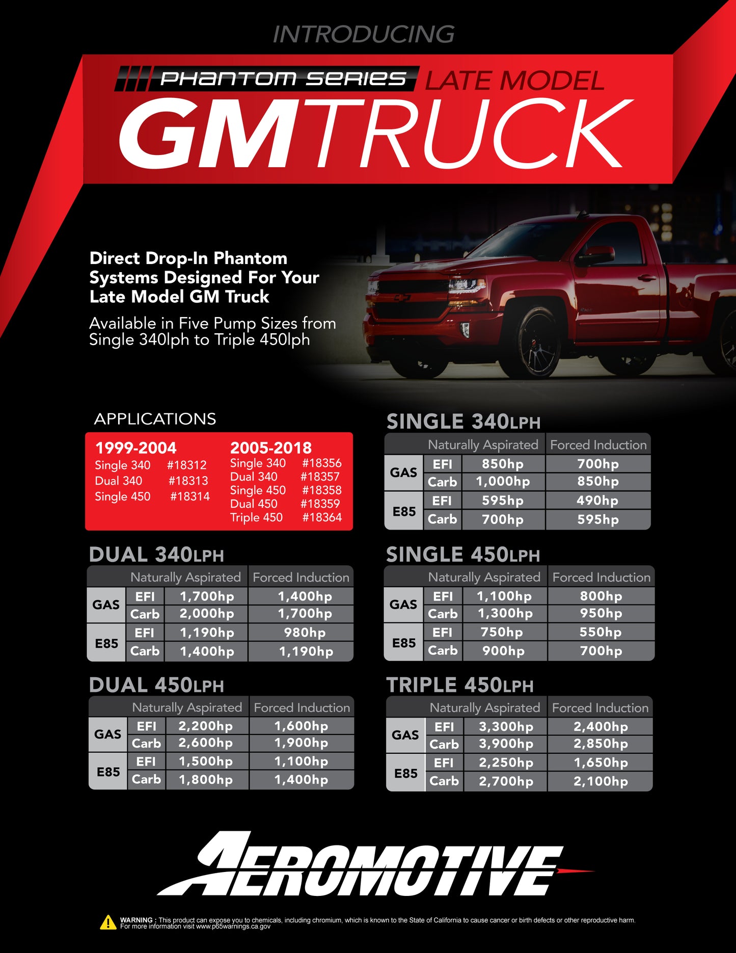 Direct Drop-In In-Tank Fuel Pump, 05-17 GM Truck