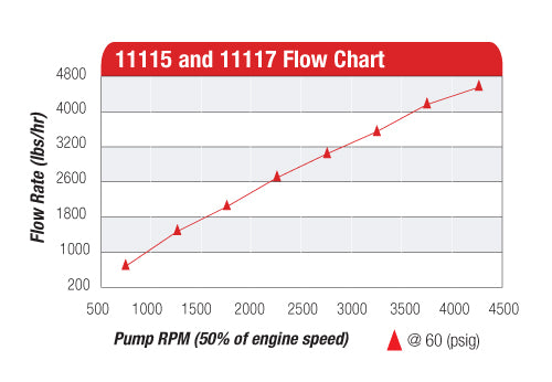 12-Series Belt Drive Mechanical Pump