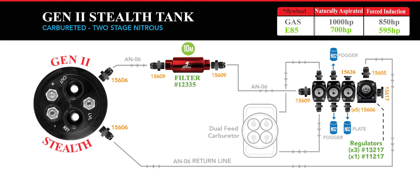 Gen II Stealth Tank - Carbureted Two Stage Nitrous (200 lph and 340 lph)