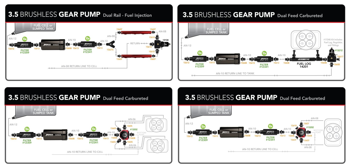 3.5 GPM In-Line Brushless Fuel Pump