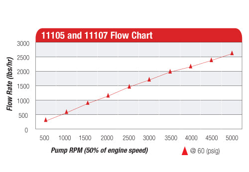 Billet Belt Drive Fuel Pump