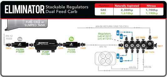 Eliminator Stackable Regulators Dual Feed Carb