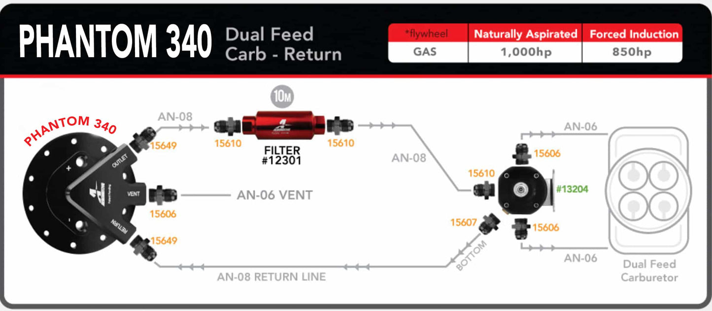 Phantom Stealth 200/340 Dual Feed Carb - Return