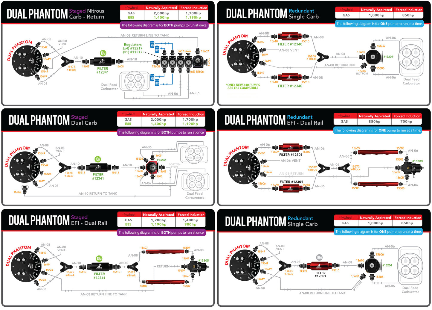 Dual 340 LPH Phantom Series In-Tank Fuel Pump Kit