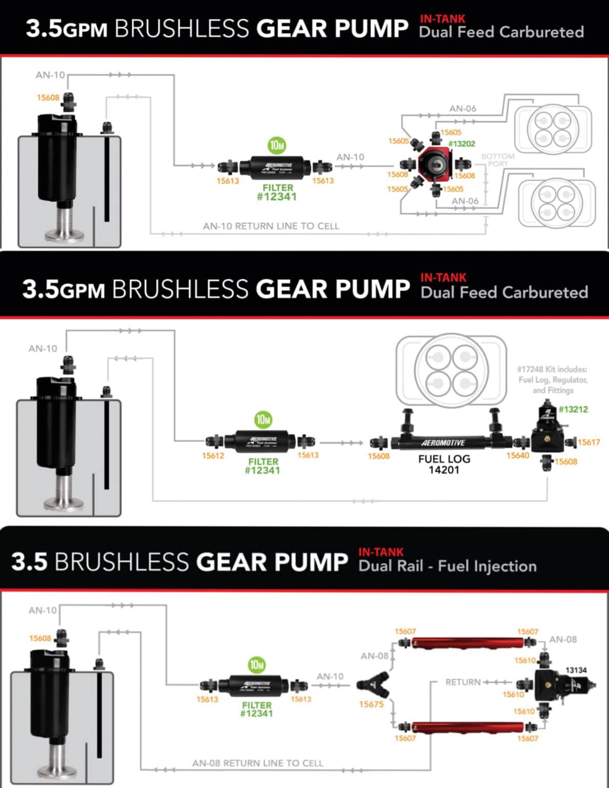 3.5 GPM Brushless In-Tank Fuel Pump with True Variable Speed Controller