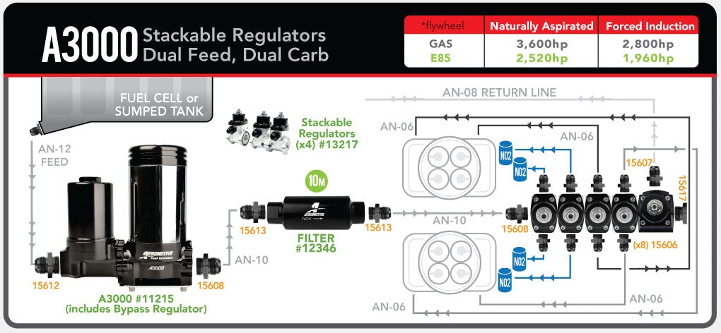 A3000 Carbureted Fuel Pump Regulator Assembly (excl. filter)