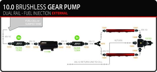 10.0GPM Brushless Gear Pump External Dual Rail - Fuel Injection