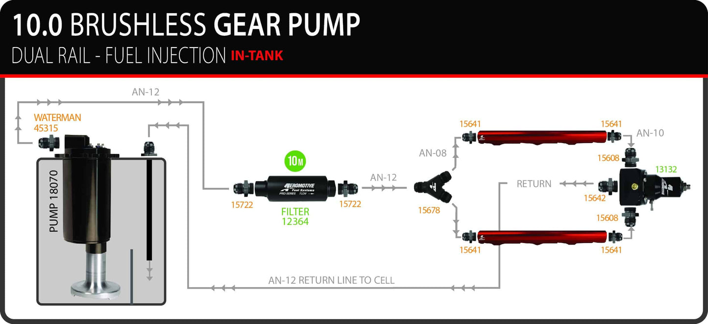 10.0GPM Brushless Gear Pump Stealth Dual Rail - Fuel Injection