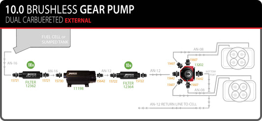 10.0GPM Brushless Gear Pump External - Dual Feed - Dual Carb